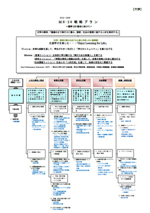 MS-26（2015年度～）戦略プラン【大学】